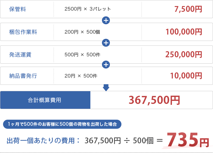 具体的な参考事例